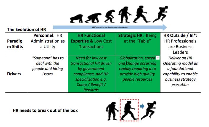 Evolution-of-Human-Resources-Strategy