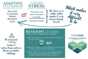 Case for resilience in organizations