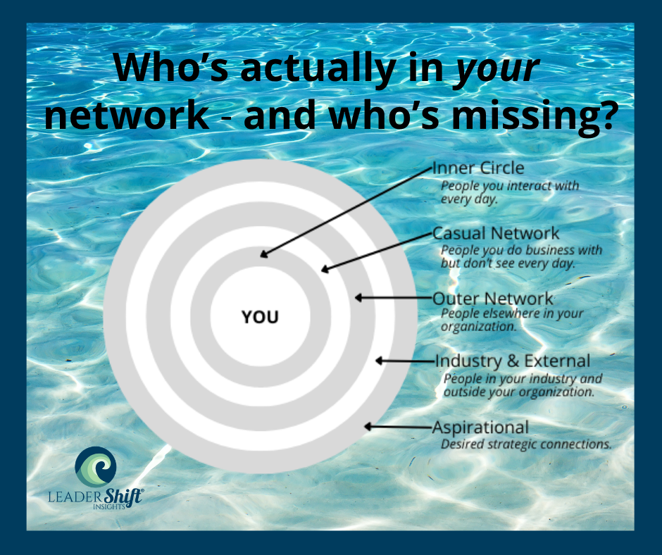 Networking Bullseye graphic